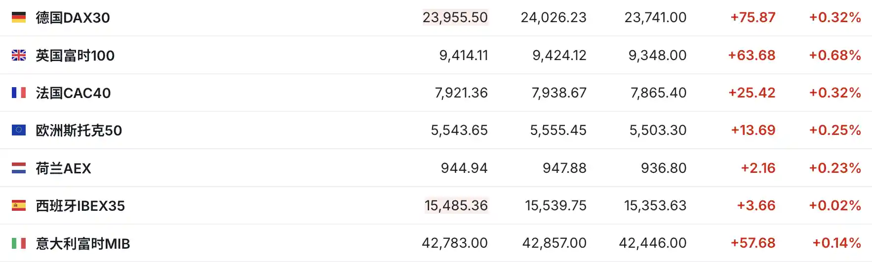 美国ADP就业数据不及预期 三大期指应声下挫 空前波动一触即发