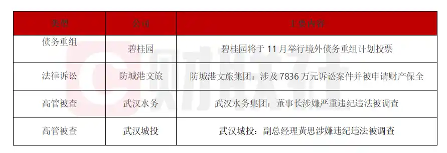 碧桂园将迎境外债务重组投票，防城港文旅陷千万诉讼风波