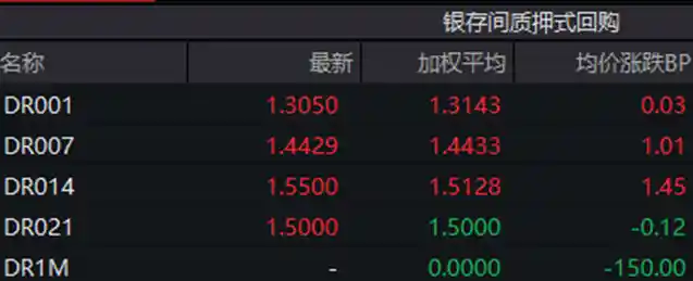 A股狂飙债市震荡，10年期国债收益率跌破1.77%