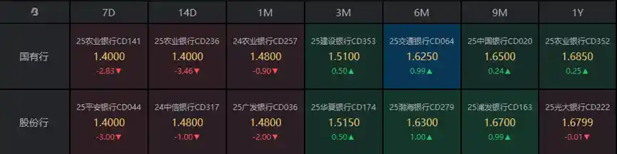 A股狂飙债市震荡，10年期国债收益率跌破1.77%