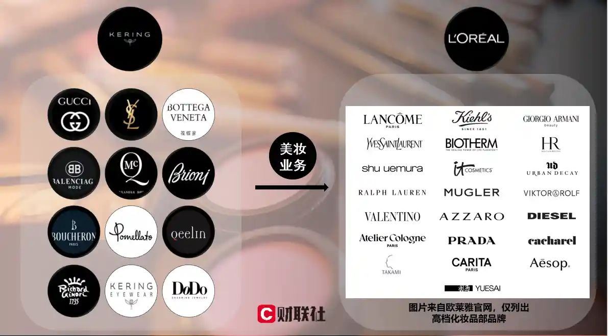 断臂重生！开云弃美妆，欧莱雅鲸吞扩张：奢侈品美业版图巨震