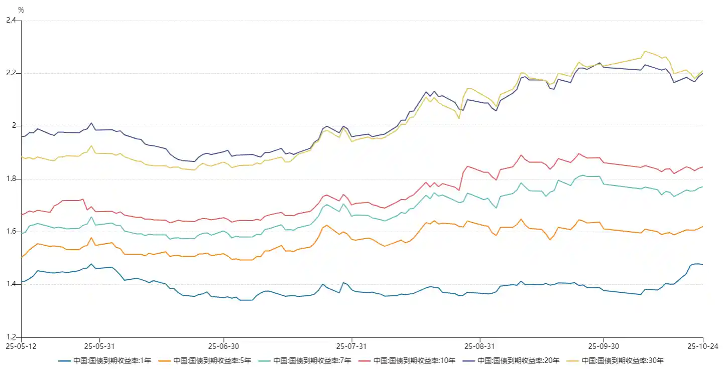 银行积存金迎浮动新机制，理财三季报创收近5700亿