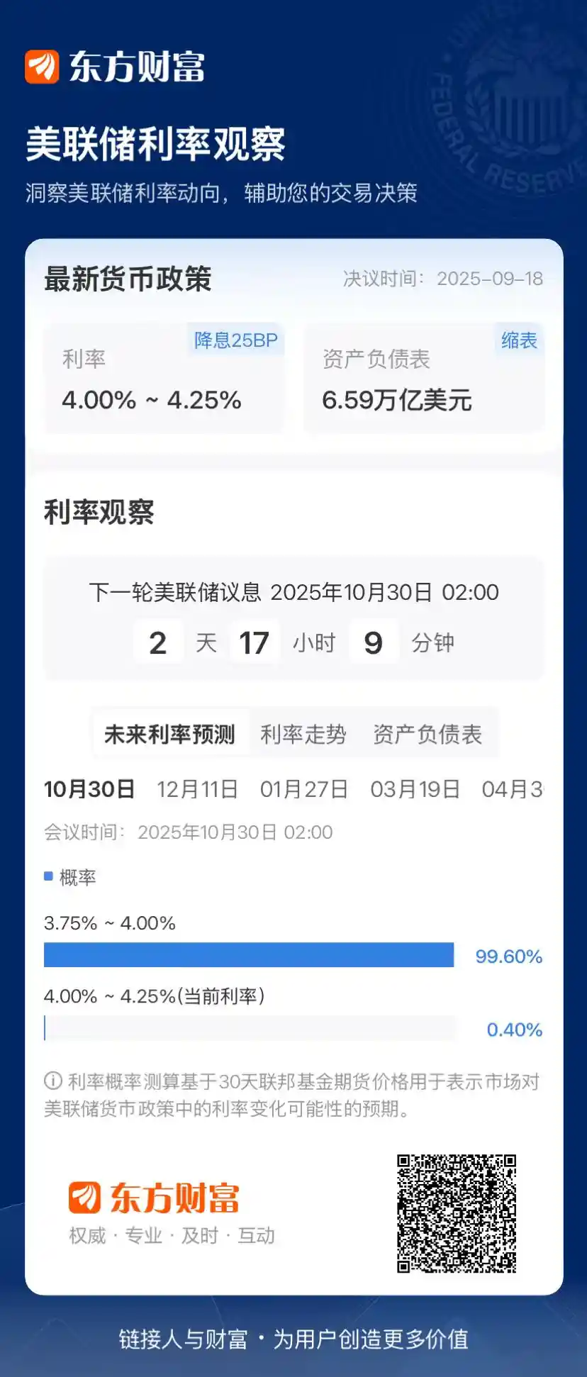 美联储降息在即，内部分歧暗流涌动