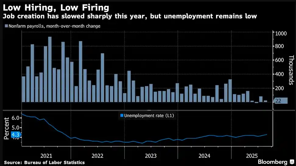 美联储降息在即,内部分歧暗流涌动