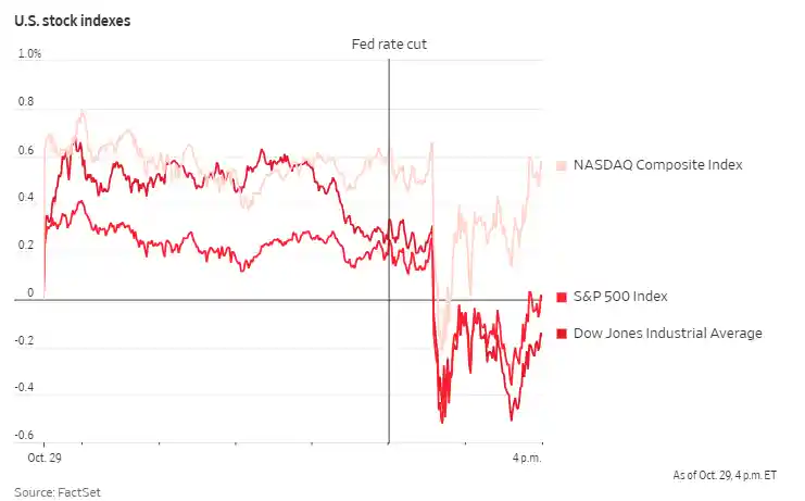 美联储决议引爆市场！12月降息还能否上演奇迹？