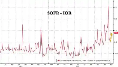 钱荒风暴席卷美国，美联储将被迫出手？
