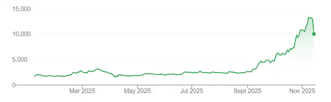 铠侠暴跌23%引爆行业风暴，存储热潮会熄火吗？