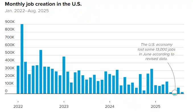 迟到48天的重磅数据！美国9月非农今夜引爆市场