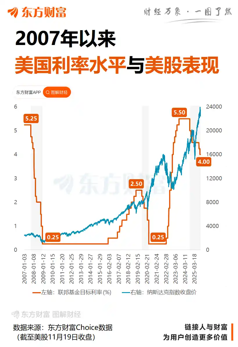 美联储10月纪要曝光：12月降息路分歧凸显，市场风云再起