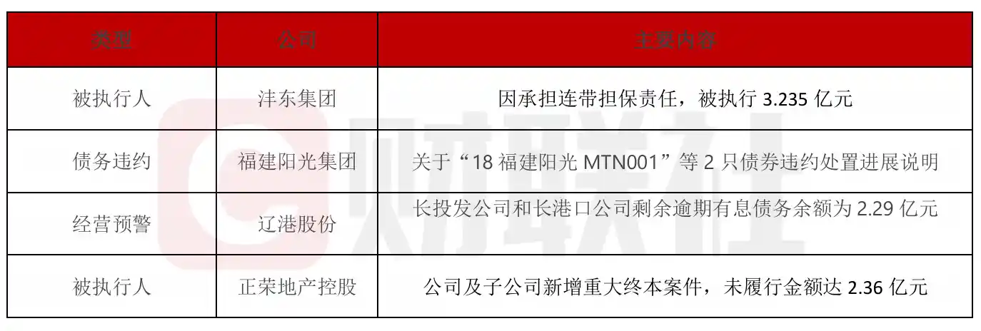 辽港股份托管公司逾期债务现踪 影响几何？
