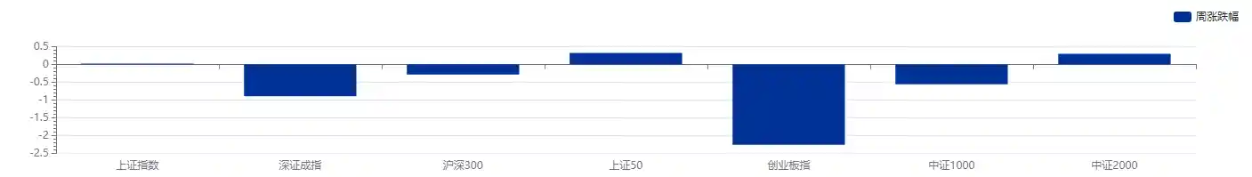 资管周报：荷全保险资管启航，信托业迎双增新局，高管更迭掀行业变革潮