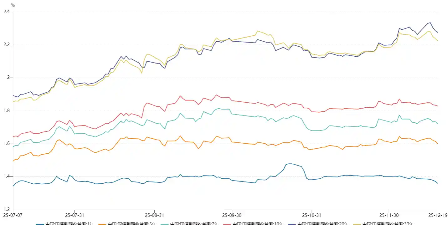 资管周报：荷全保险资管启航，信托业迎双增新局，高管更迭掀行业变革潮