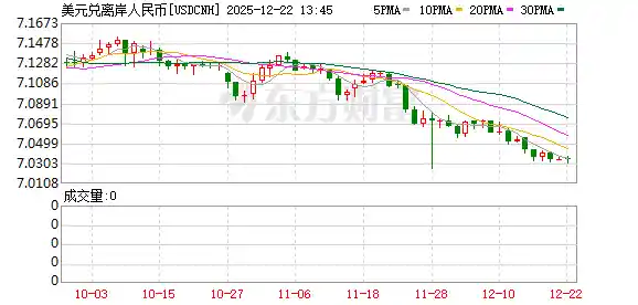 人民币十年升值预期浮现：或迈向6.0新关口