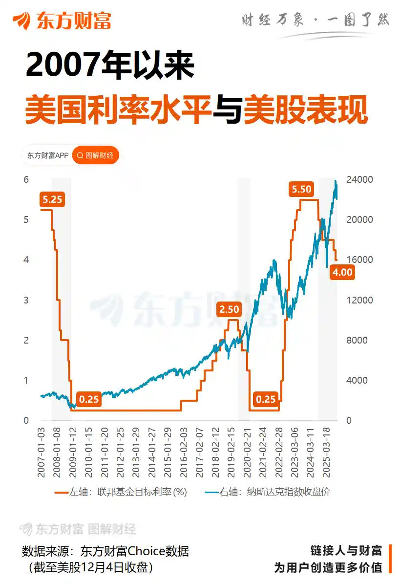 高盛重磅预警：美联储或开启闪电降息模式，2026年利率恐将断崖式下探！
