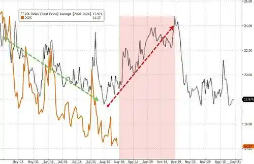 美股将迎死亡之月？下周风云再起！