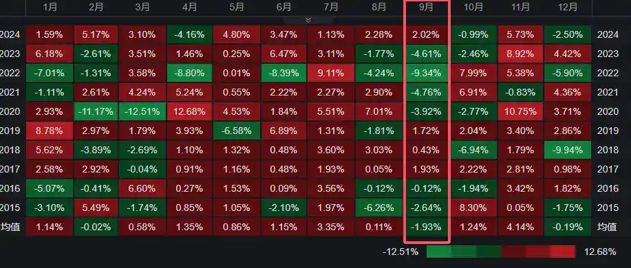 美股将迎死亡之月？下周风云再起！