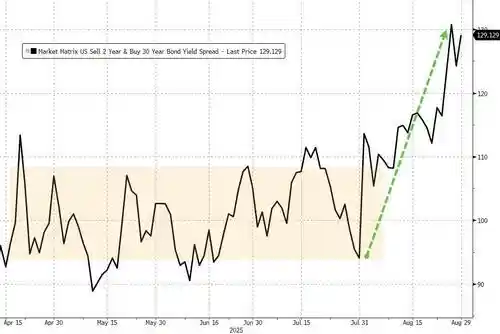 美股将迎死亡之月？下周风云再起！