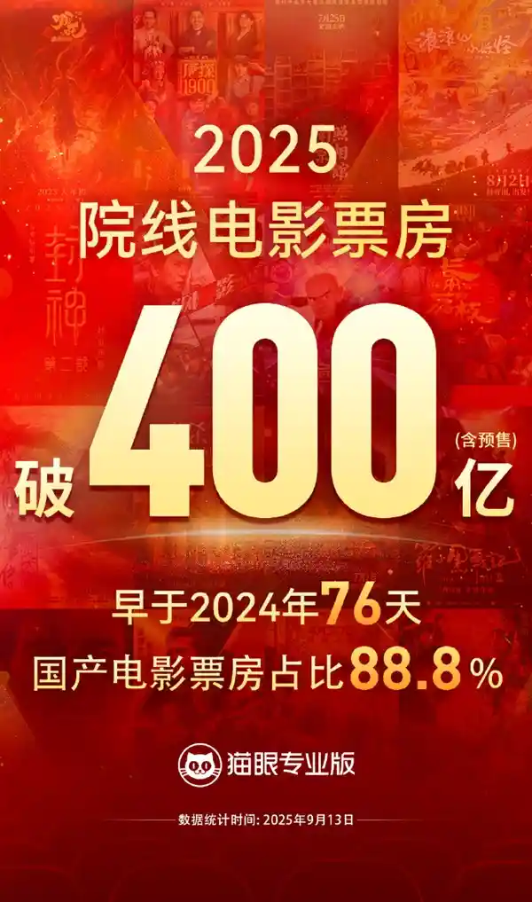 2025年中国电影狂飙400亿！前十票房清一色国产霸榜