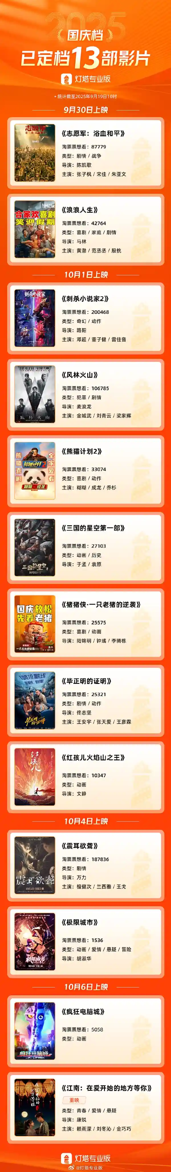 成龙黄渤金城武齐聚！2025国庆档13部大片引爆银幕热潮