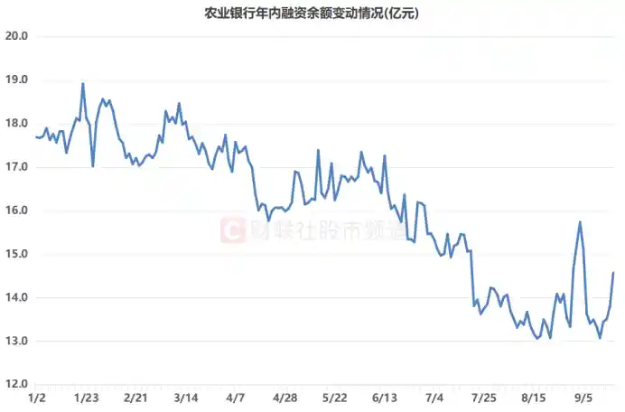 2万亿巨头连跌八日，银行板块深回调，ETF却逆市加仓