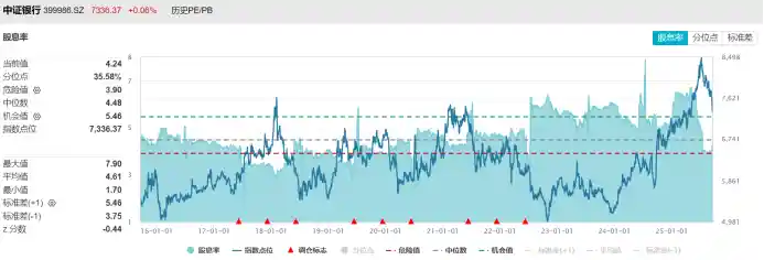 2万亿巨头连跌八日，银行板块深回调，ETF却逆市加仓