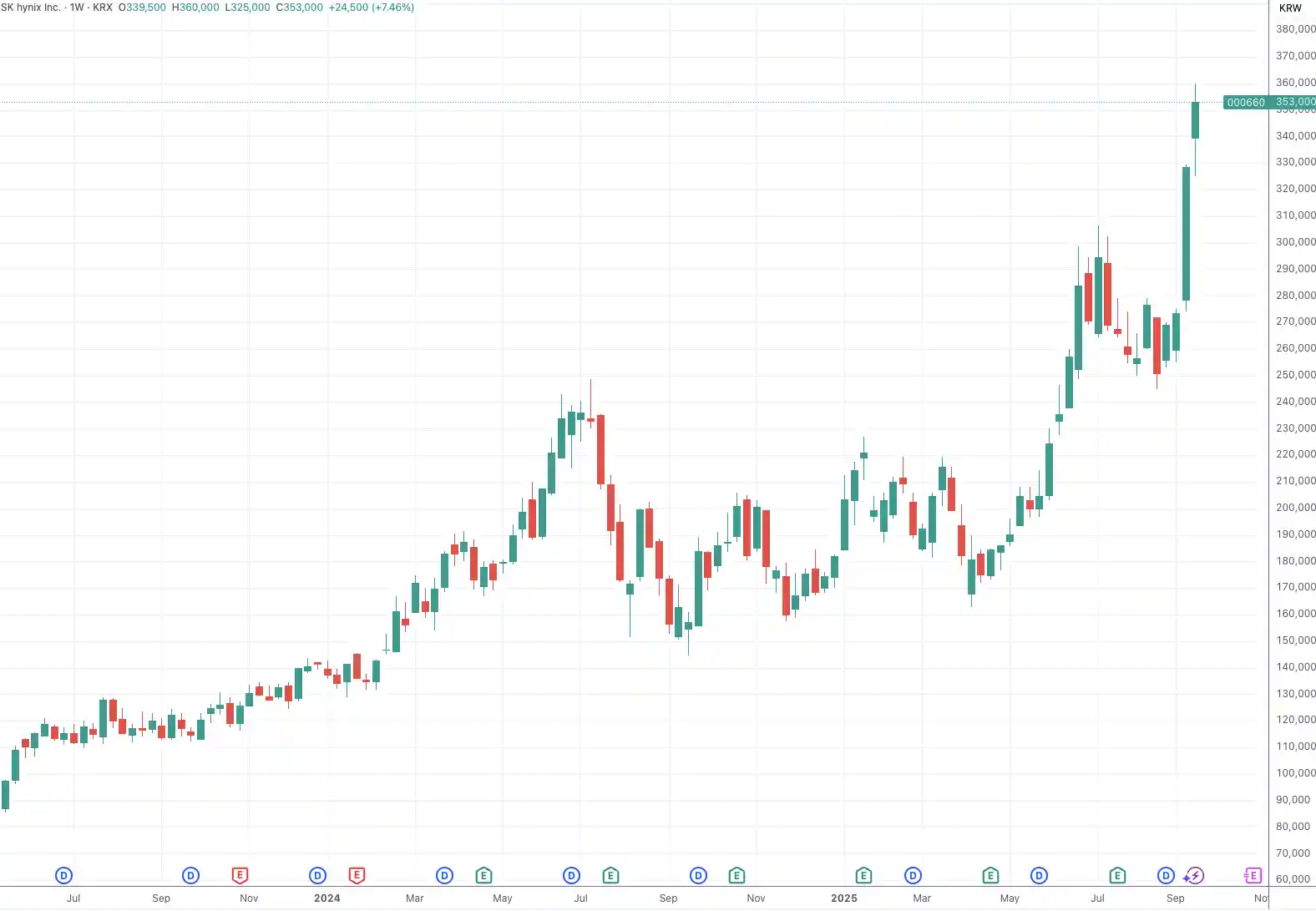 三星HBM3E突破认证壁垒，HBM4战火已燃！