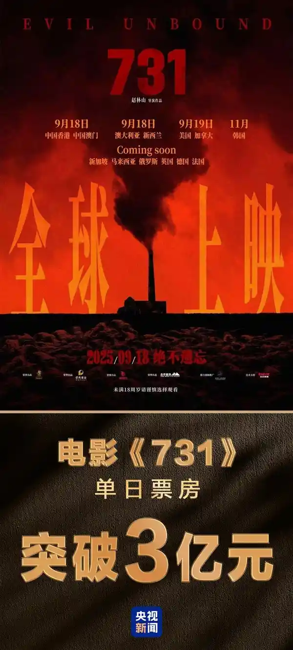 单日票房狂飙3亿！《731》改写中国影史新篇章