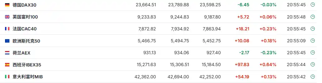 特斯拉机器人团队高管跳槽引关注，美股期指微涨暗藏新动向