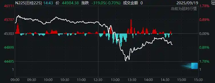 加息票+抛售ETF！日本央行惊吓日股创历史新高后跌停
