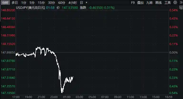 加息票+抛售ETF！日本央行惊吓日股创历史新高后跌停