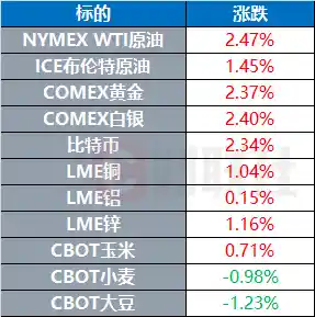 600位经济学家联名发声：捍卫美联储独立性，守护市场未来