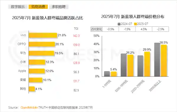 外卖快递小哥手机偏好大揭秘：vivo登顶，华为超越小米