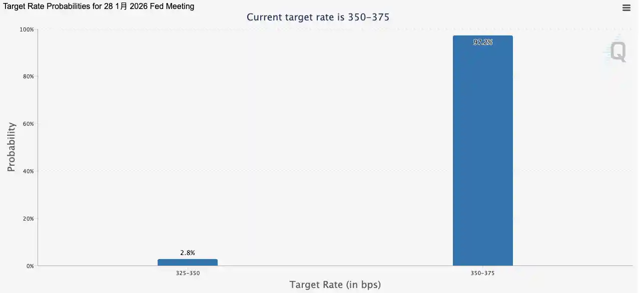 非农数据两极分化，美联储降息预期遭遇寒流