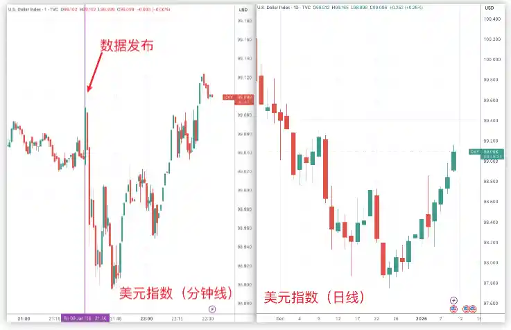 非农数据两极分化,美联储降息预期遭遇寒流