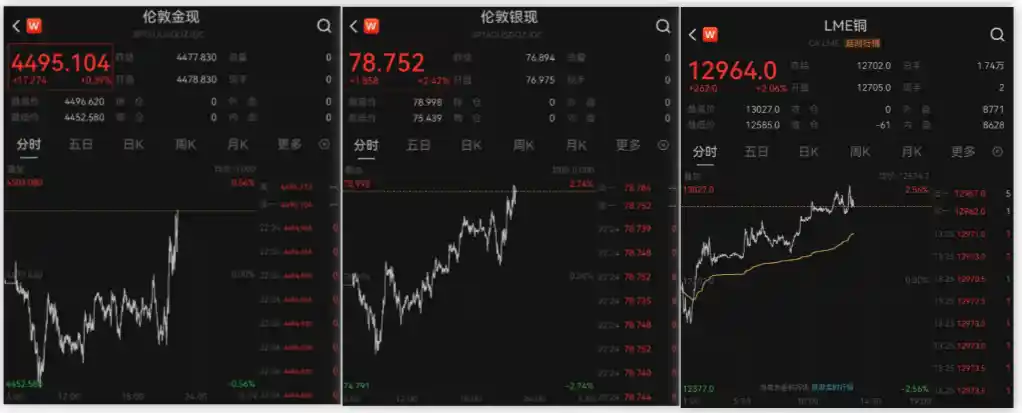 非农数据两极分化,美联储降息预期遭遇寒流