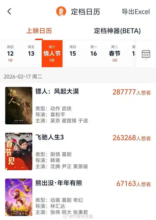 2026春节档惊现三部大片，你最期待哪一部？