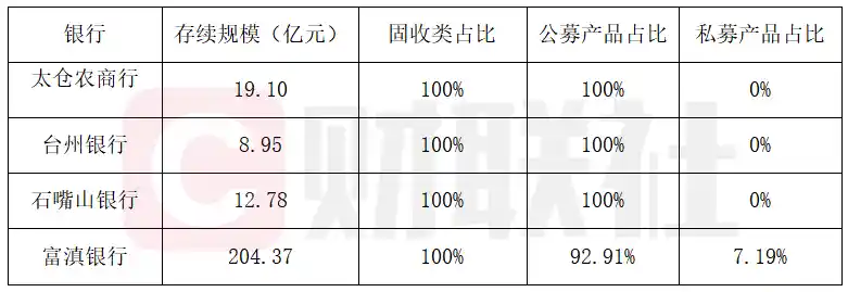 理财规模首现70亿缩水潮，34万亿新高背后暗藏变局