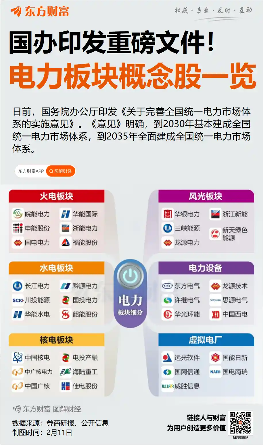 电力市场迎来历史性变革：全国统一体系蓝图 unveiled