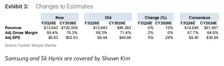 美光目标价狂飙100美元！大摩：AI存储需求爆红，抗压能力惊人！
