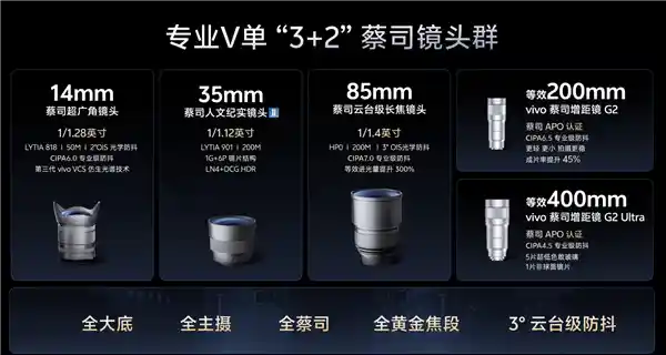 vivo X300 Ultra震撼登场！索尼LYTIA-901加持，三大黄金焦段引领影像新纪元