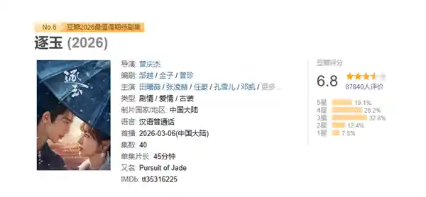 《逐玉》引爆开年古装剧市场 豆瓣6.8分引热议:这竟是2026年的作品?