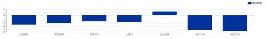 金融法草案公开征意见，理财监管新规引关注，中小银行或2026年告别清零压力