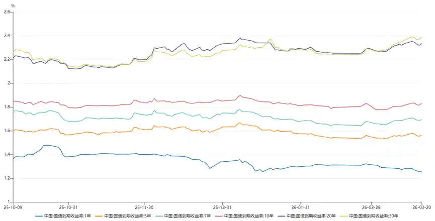 金融法草案公开征意见,理财监管新规引关注,中小银行或2026年告别清零压力