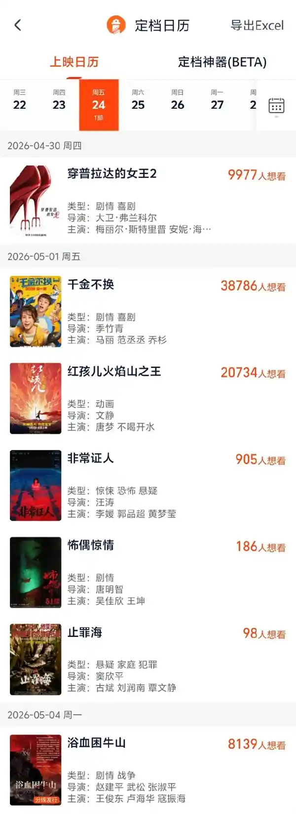 马丽新作《千金不换》强势来袭，2026五一档七大影片重磅集结