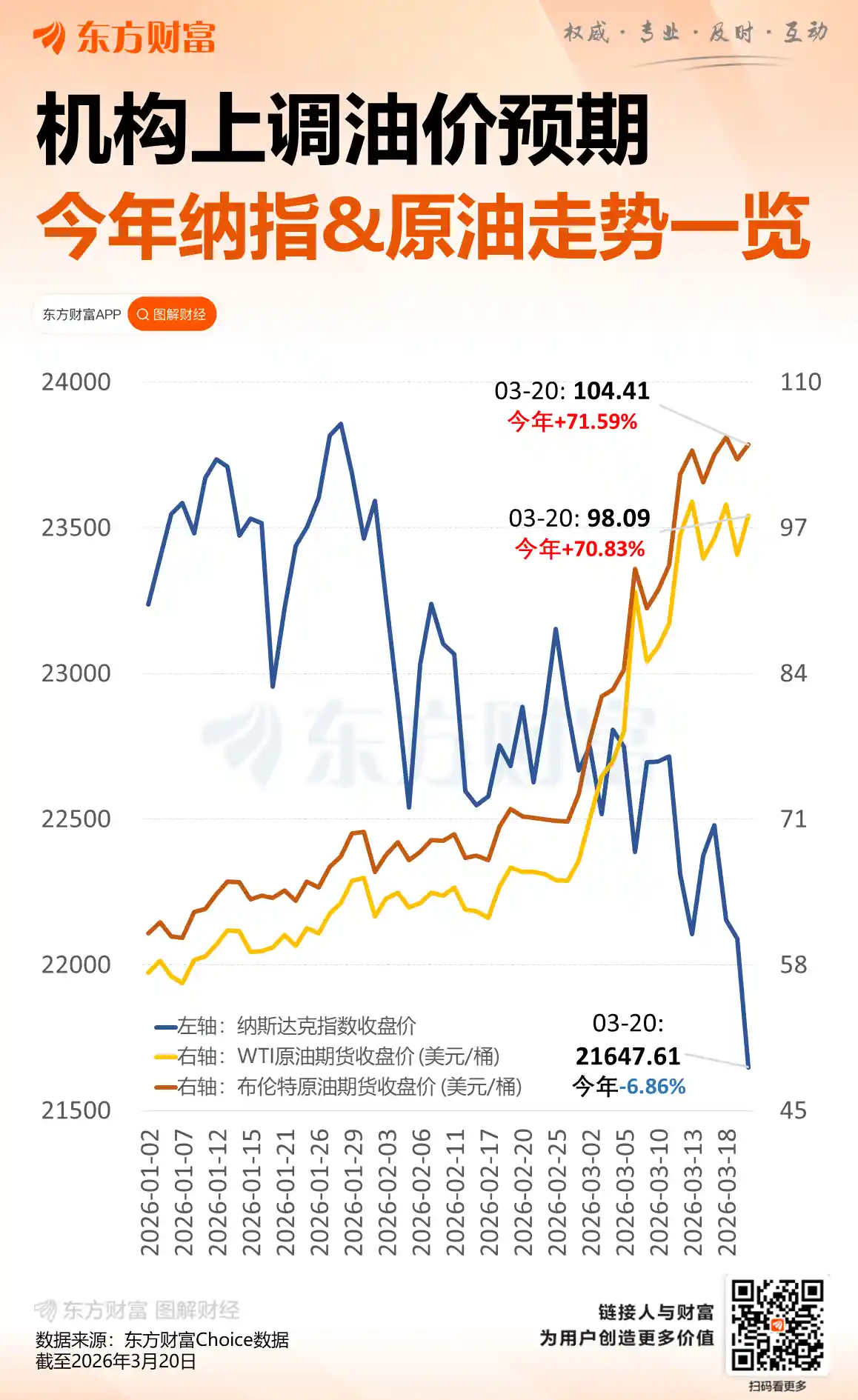 高盛：布油均价将达110美元，高油价或持续至2027年！