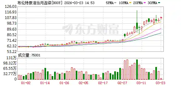 高盛：布油均价将达110美元，高油价或持续至2027年！
