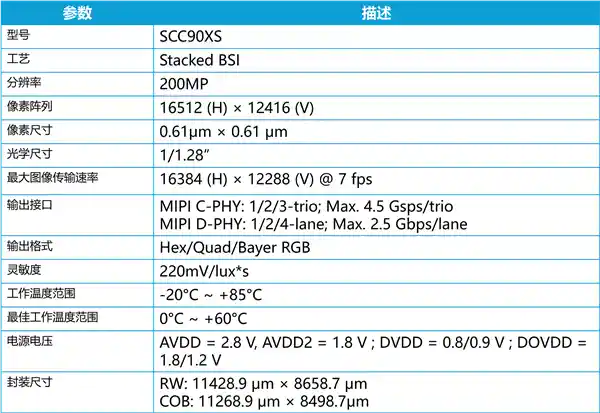 国产首颗2亿像素手机CMOS震撼发布：思特威SCC90XS引领影像新纪元