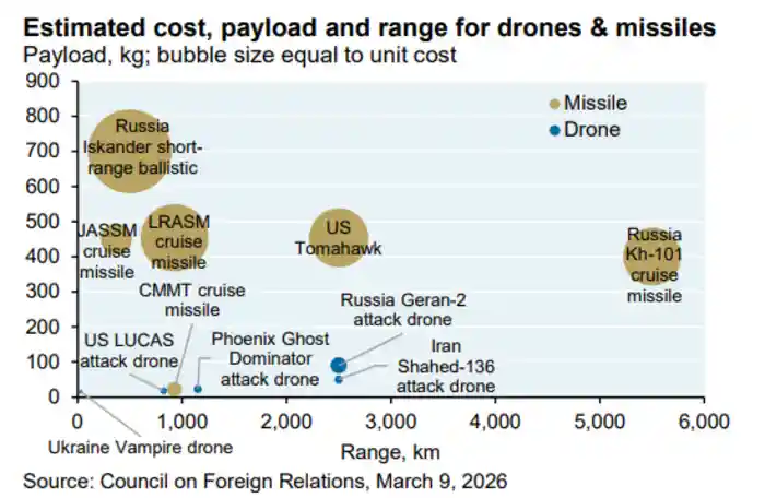 美伊冲突升级，能源危机来袭，美国经济真能全身而退？