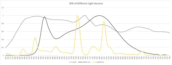 光谱感知新突破：智能白平衡让色彩更真实