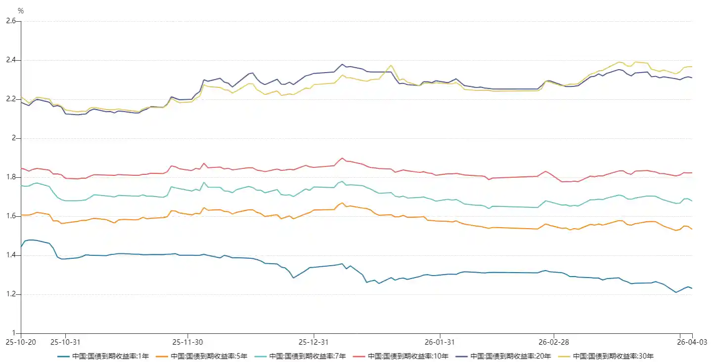 银行下调存款利率，理财公司千亿布局权益市场
